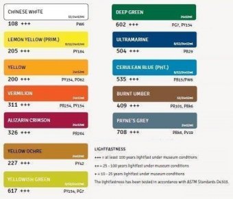 Набор акварельных красок Art Creation Royal Talens 12 цветов