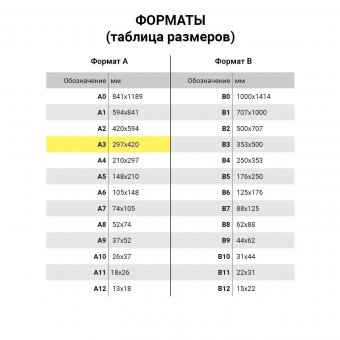 Картина по номерам ОСТРОВ СОКРОВИЩ "Париж" А3 (акриловые краски, кисть) 661622