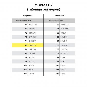 Папка для акварели/планшет "Бархатный поцелуй" А5, 130х187 мм, 20 листов, бумага ГОЗНАК ПЛБП/А5