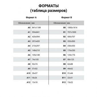 Скетчбук, акварельная белая бумага 300 г/м2, 200х200 мм, 20 л., гребень, SoftTouch, брайль, "Nature", 97286