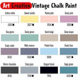 Краска меловая Art Creation Vintage банка 100 мл белый хлопок